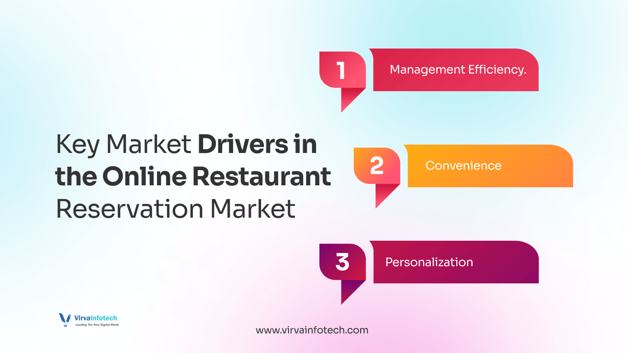 Key-Market-Drivers-in-the-Online-Restaurant-Reservation-Market